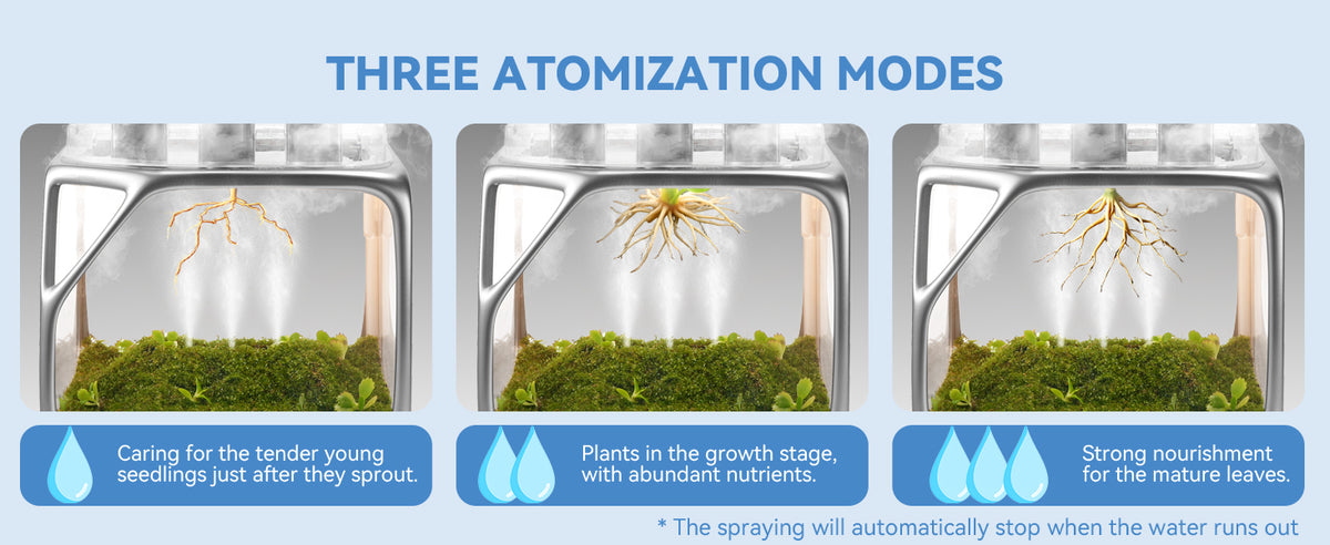 Three mist modes for seedling, growing and mature stages, auto stop when water runs low